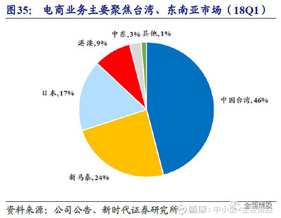 吉宏股份(002803.SZ)三季報(bào)預(yù)告高增長 互聯(lián)網(wǎng)鞋帽銷售格局重塑，新時(shí)代證券中小盤重點(diǎn)推薦信息更新
